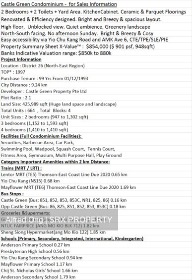 Castle Green (D26), Condominium #213727741